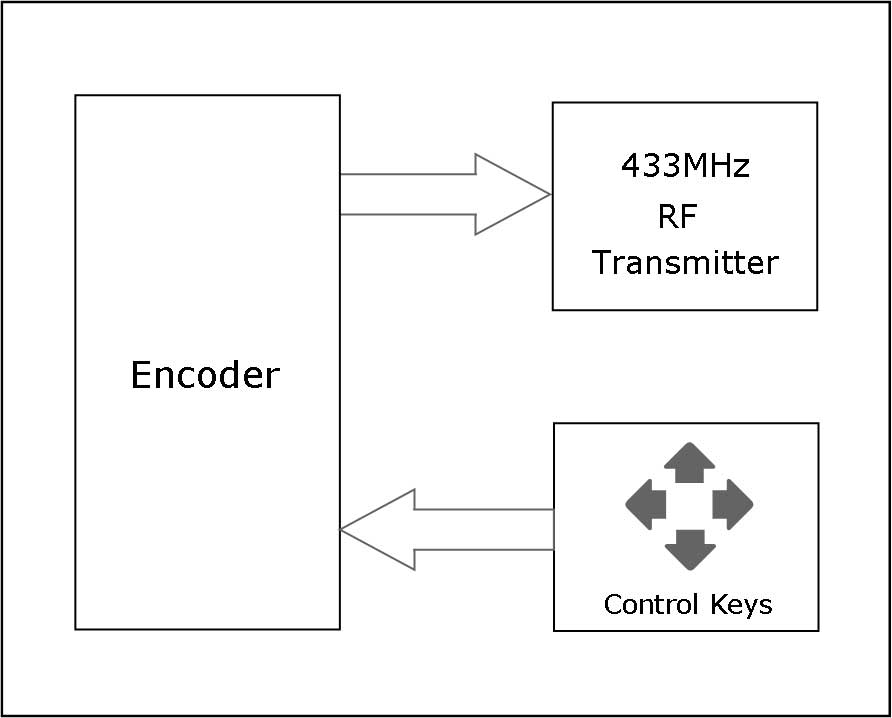 Remote-Controller_3.jpg