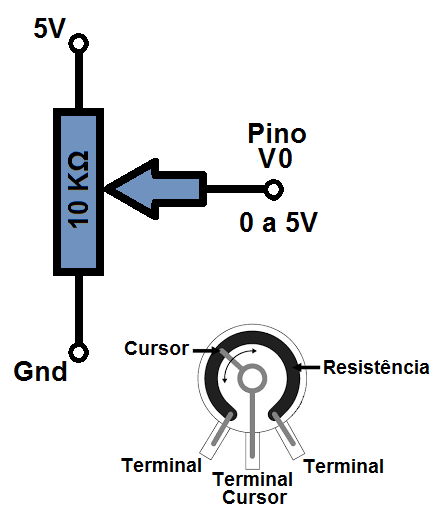 Resist&ecirc;ncia variavel.png