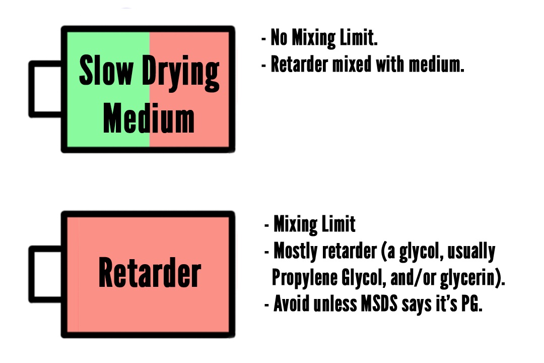 Retarder Types.jpg