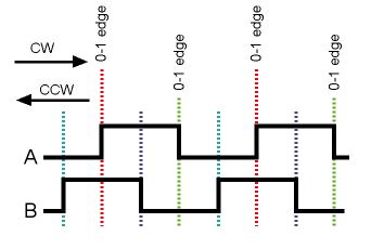 RotaryEncoderWaveform.gif.png