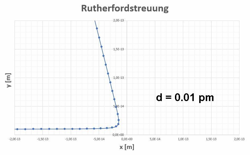 Rutherford_Streuung_85.jpg