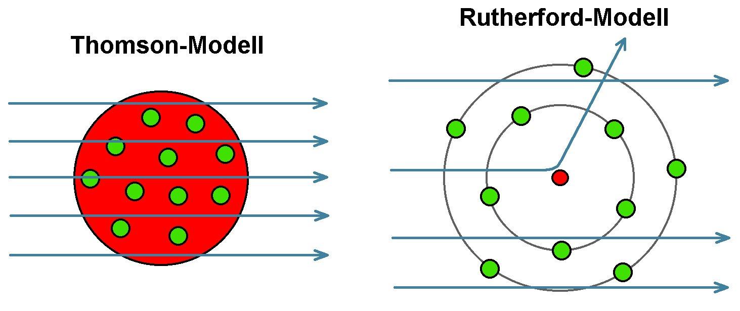 Rutherford_Streuung_97.jpg