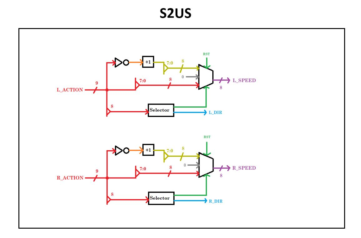 S2US Block Diagram.png