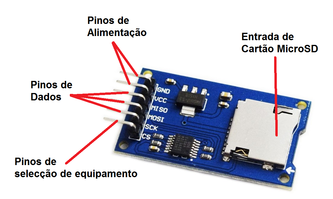 SD Card Module - Explica&ccedil;&atilde;o.png