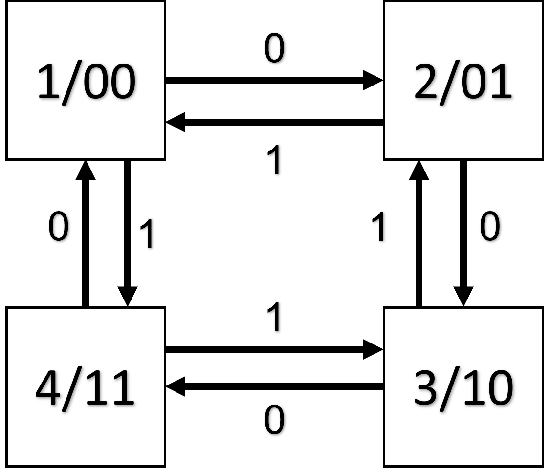 SDiagram.png