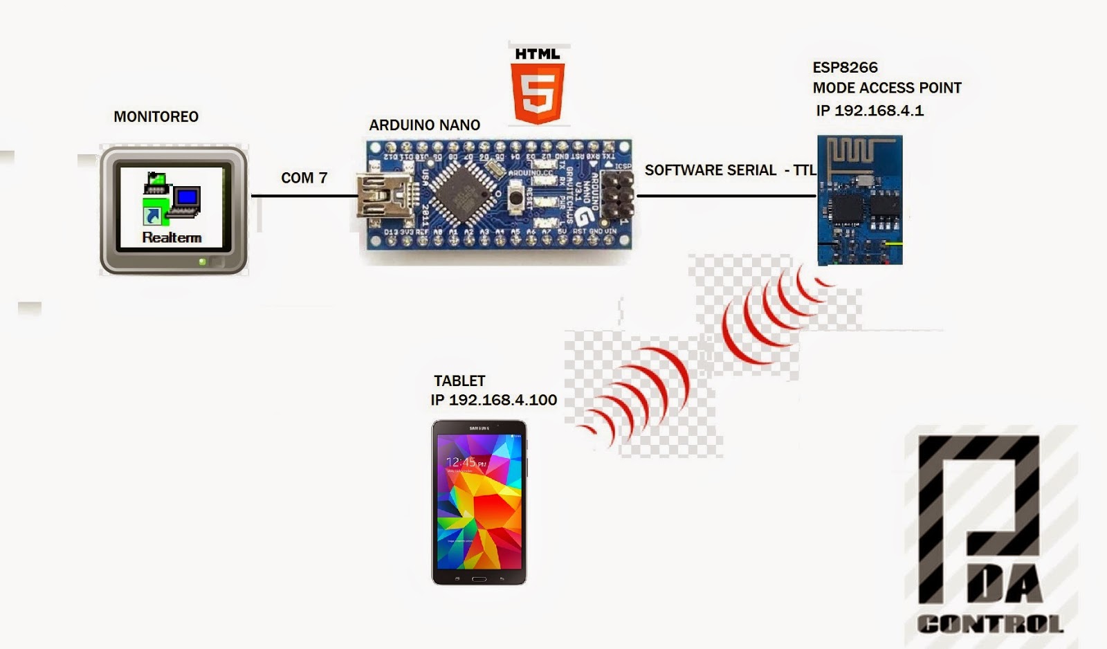 SERVER WEB ESP8266 + ARDUINO +TEMP.jpg