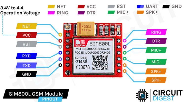 SIM800L GSM Module Pinout (1).jpg