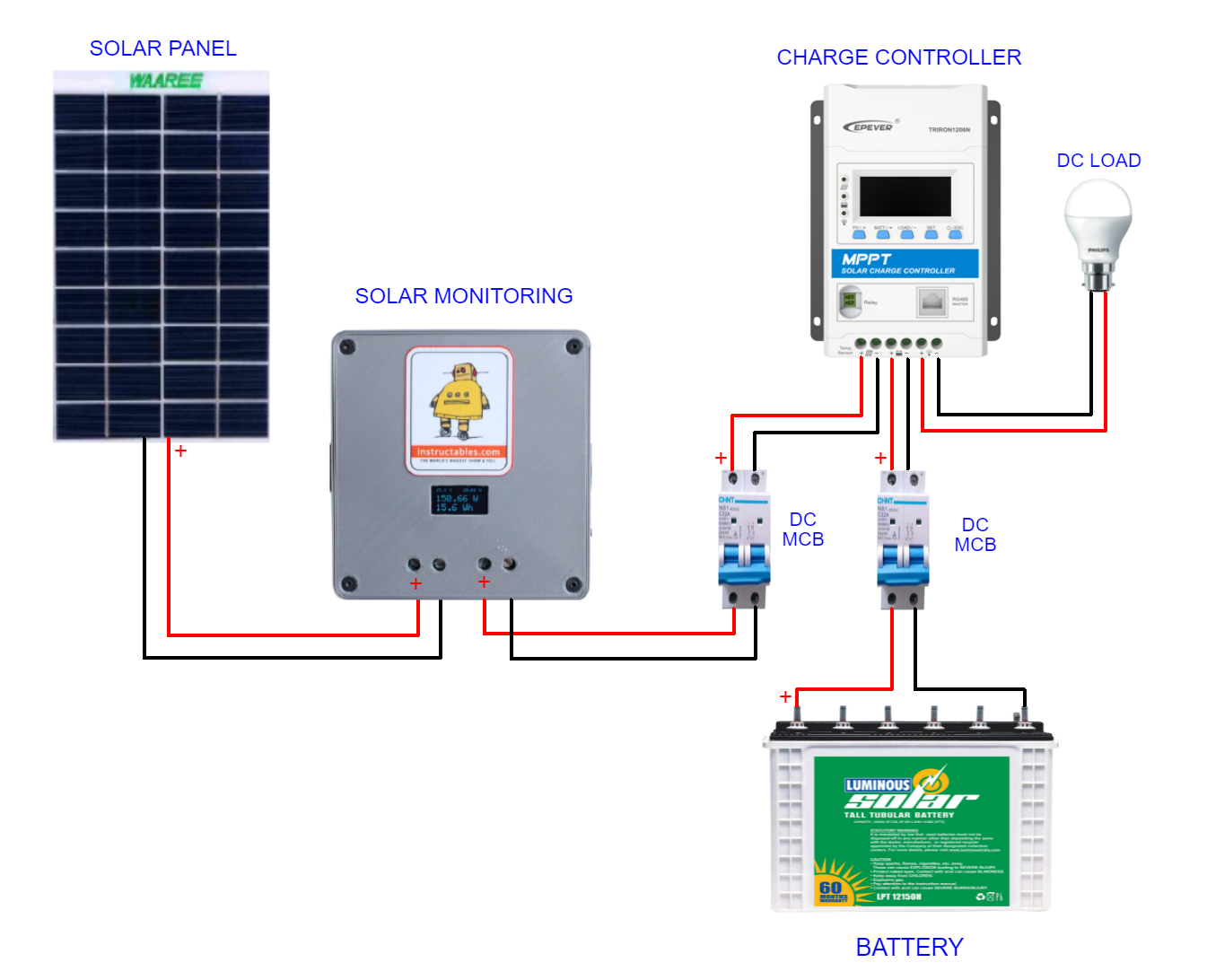 SPV monitoring connection.png