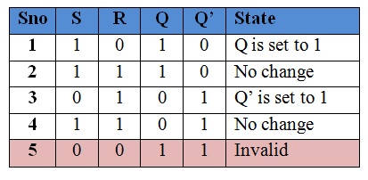 SR-truth-table.jpg