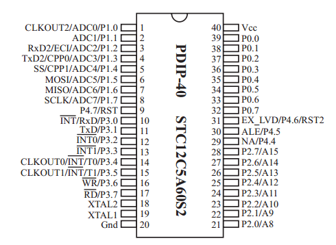 STC12C5A60S2.gif