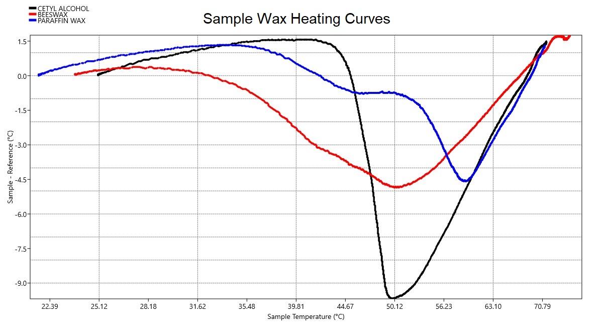 Sample Wax_Heating_logx.jpg