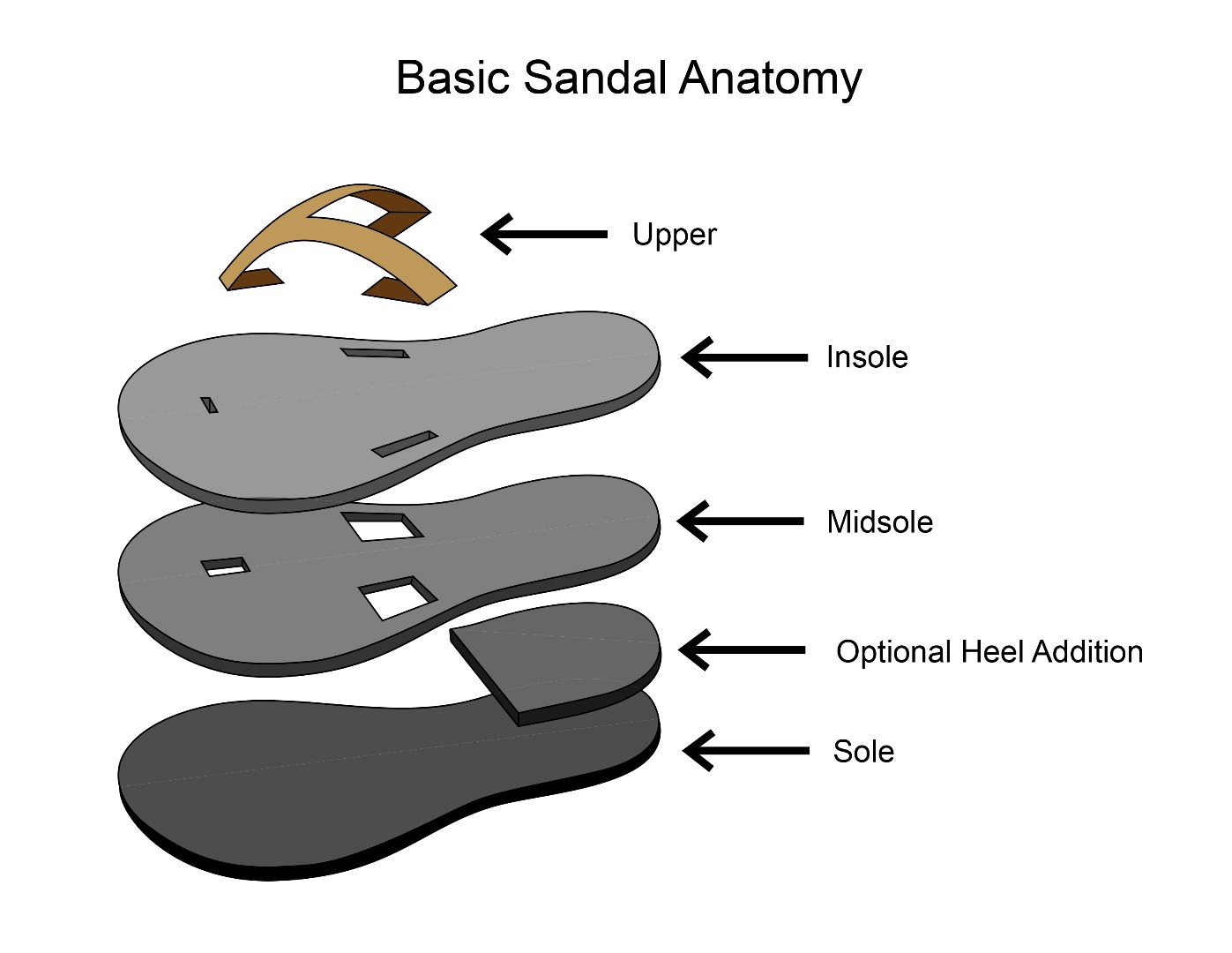 Sandal Anatomy.jpg