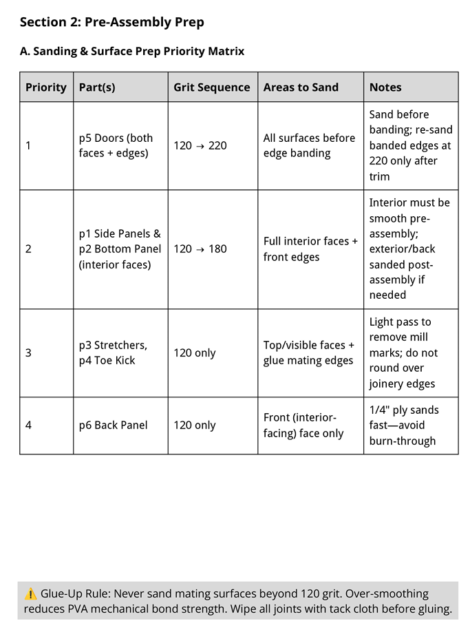 Sanding &amp; Surface Prep Priority Matrix.png
