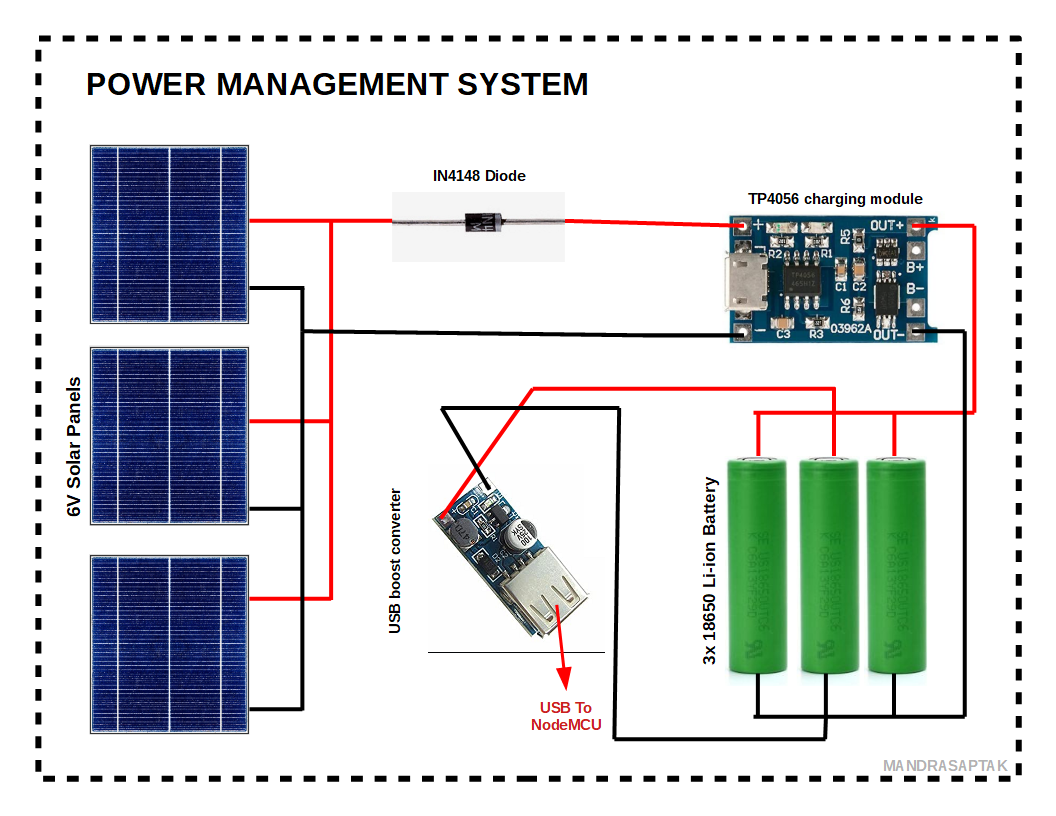 Satellite PMS 2.png