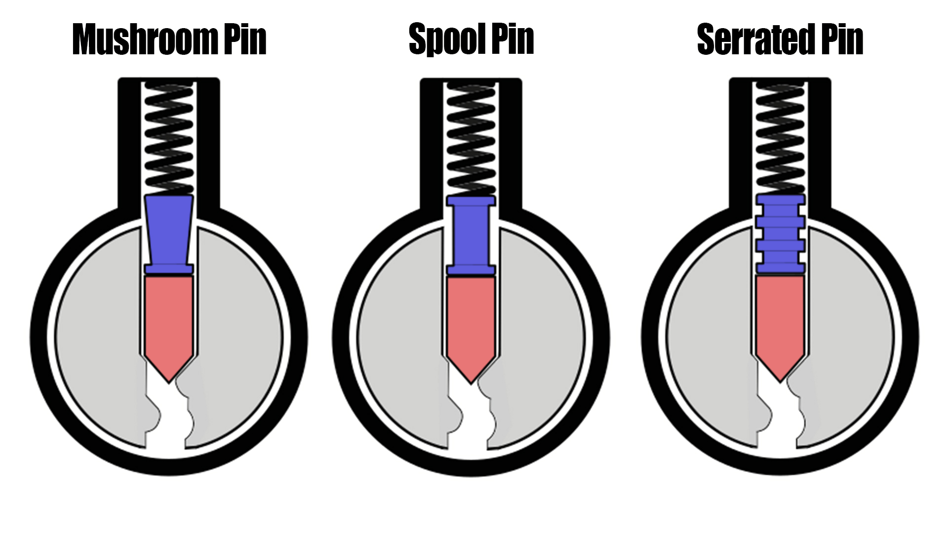 SceurityPin(Diagram1).jpg