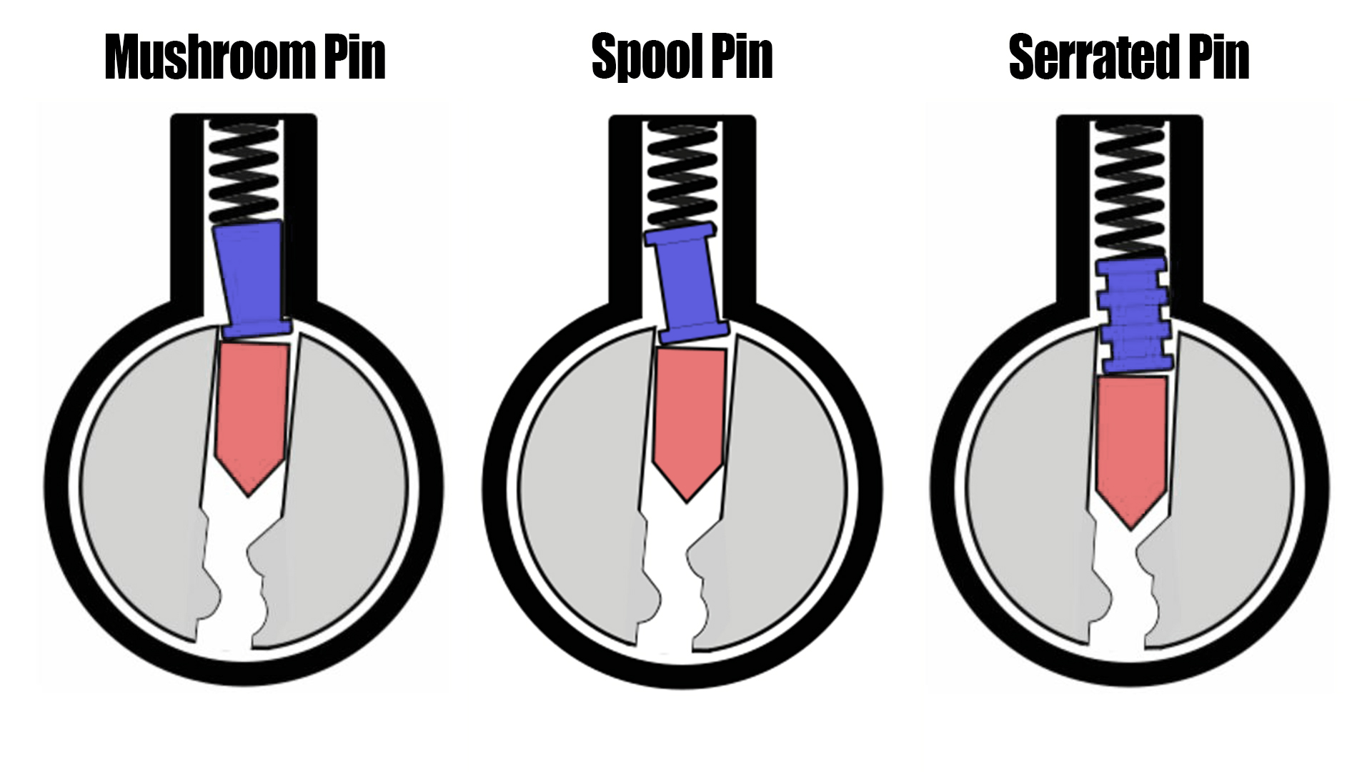 SceurityPin(Diagram2).jpg