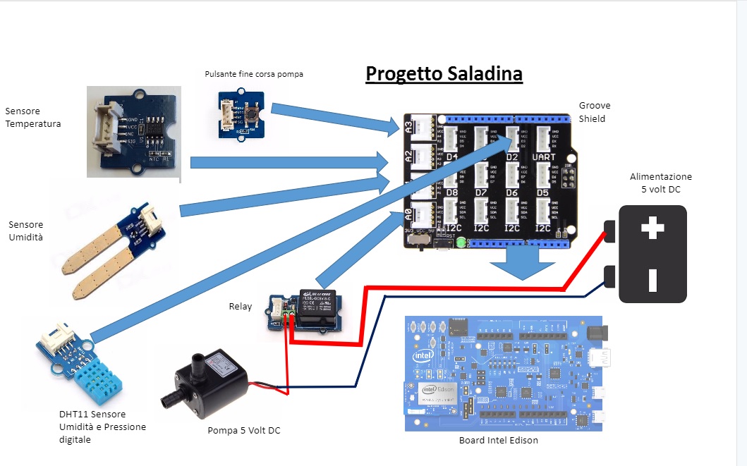 Schema Elettrico Saladina.jpg