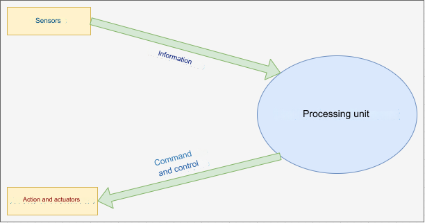 Schema conceptuel.png