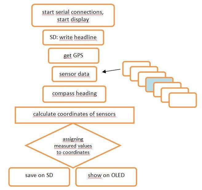 Schema0.jpg