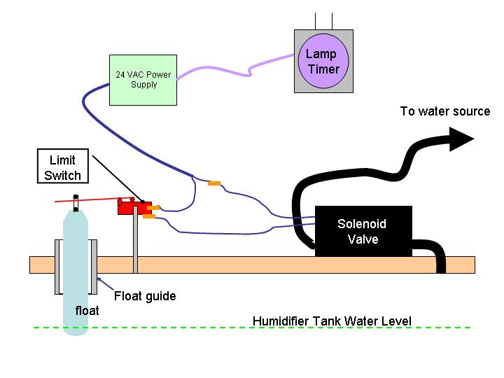 Schematic Overview.jpg