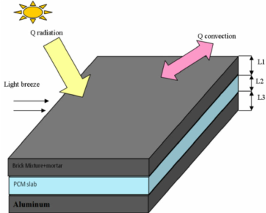 Schematic-diagram-of-phase-change-material-PCM-incorporated-ceiling.png