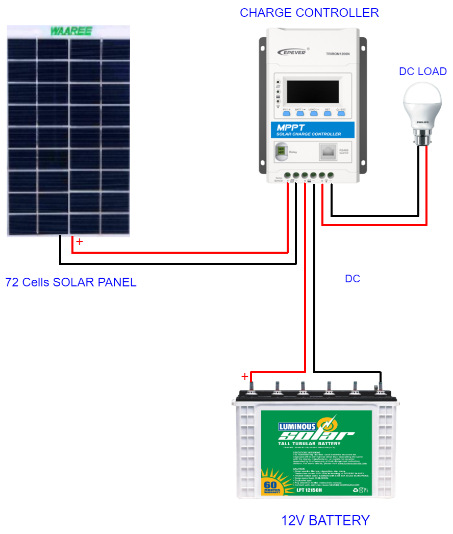 Schematic_DIY Offgrid Solar _72 cell_2020-11-10_00-18-12.png