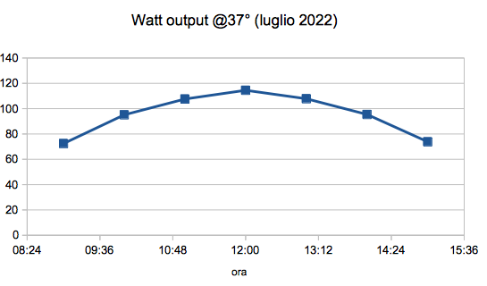 Schermata 2022-07-18 alle 13.45.27.png