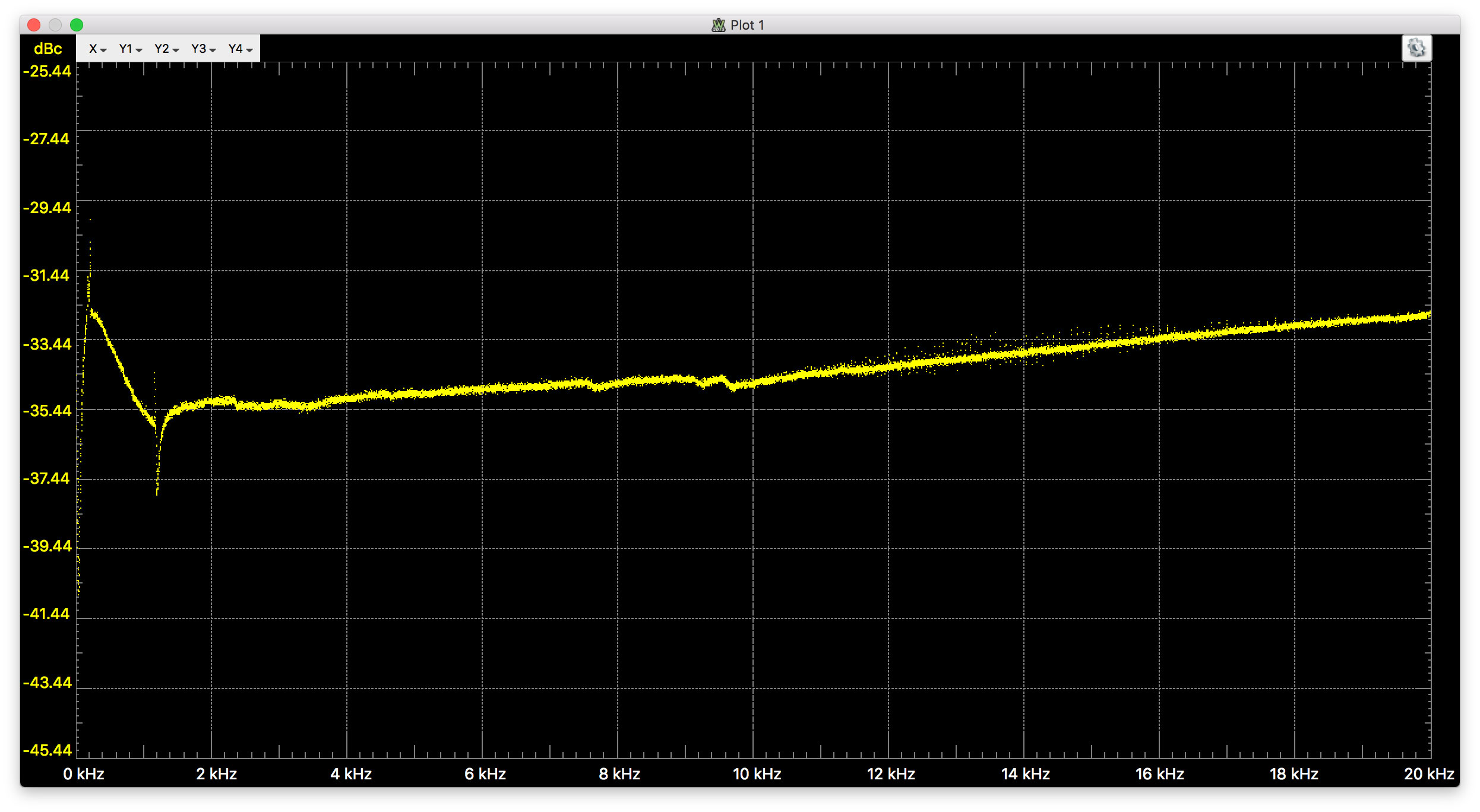 Screen---THD-Graph.jpg