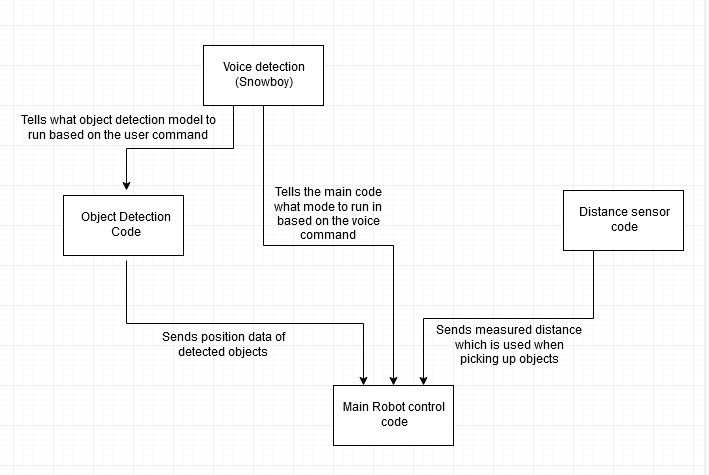 Screenshot_2019-08-05 Untitled Diagram drawio - draw io.png