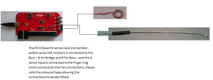 Senses_to_Bow_and_ring.jpg