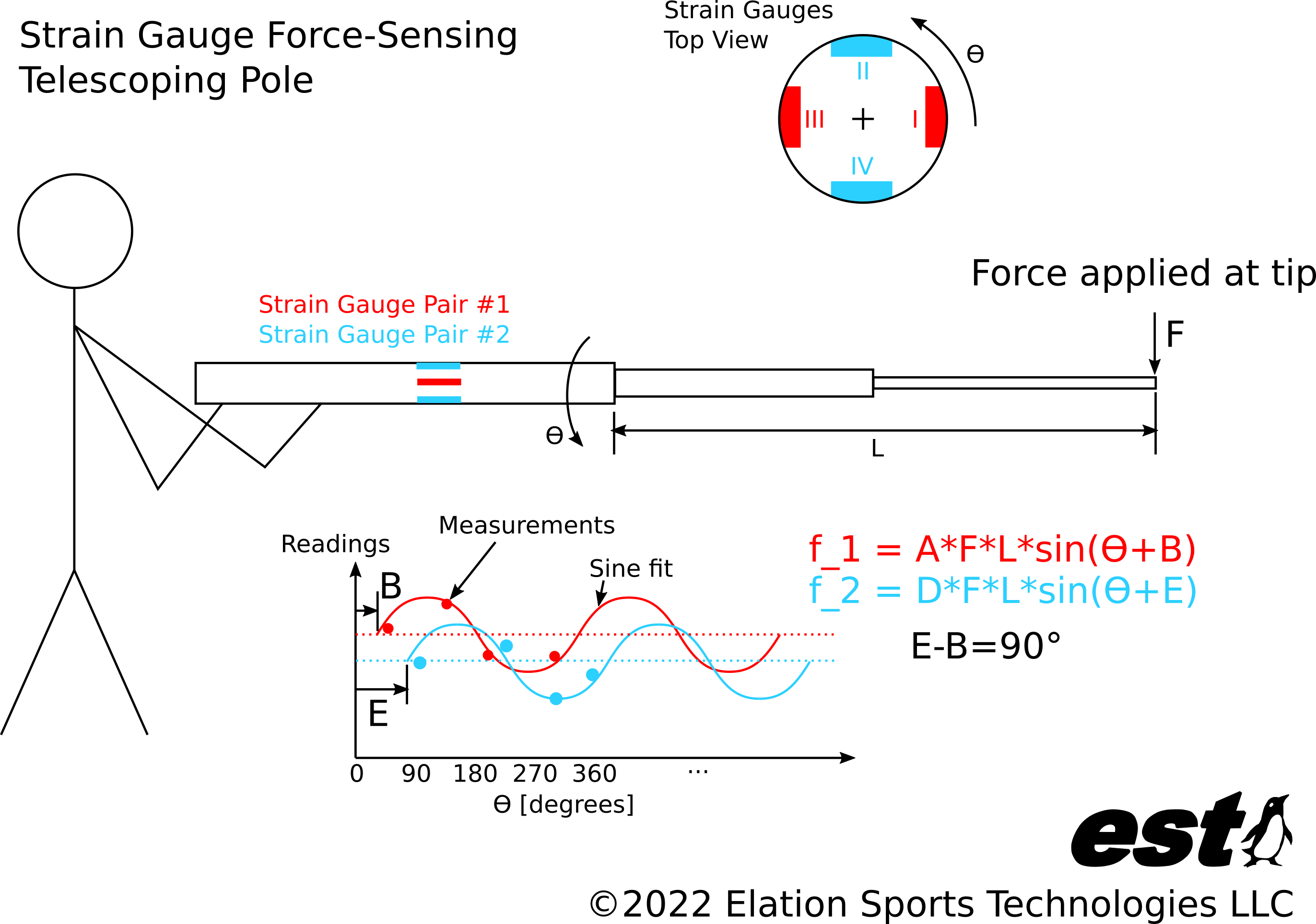 Sensing Pole Strain Gauges Diagram 1.png