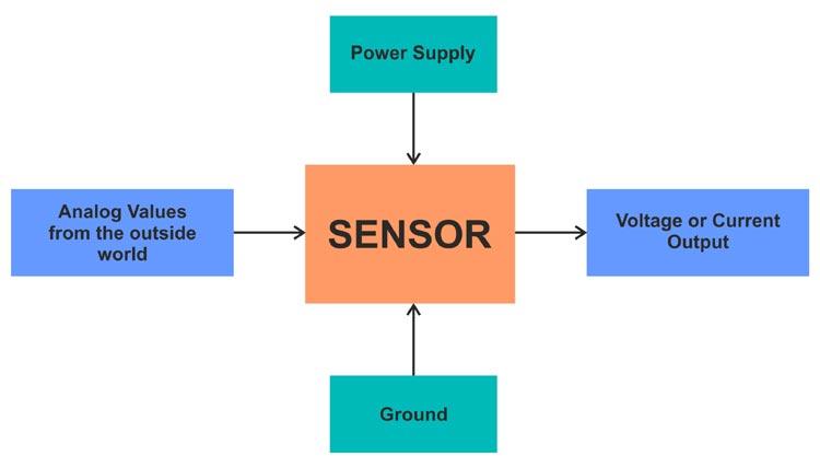 Sensor-Block-Diagram_0.jpg