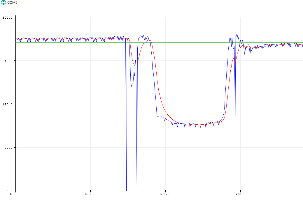 Serial Output Breadboard.png