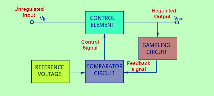 Series-Regulator.jpg