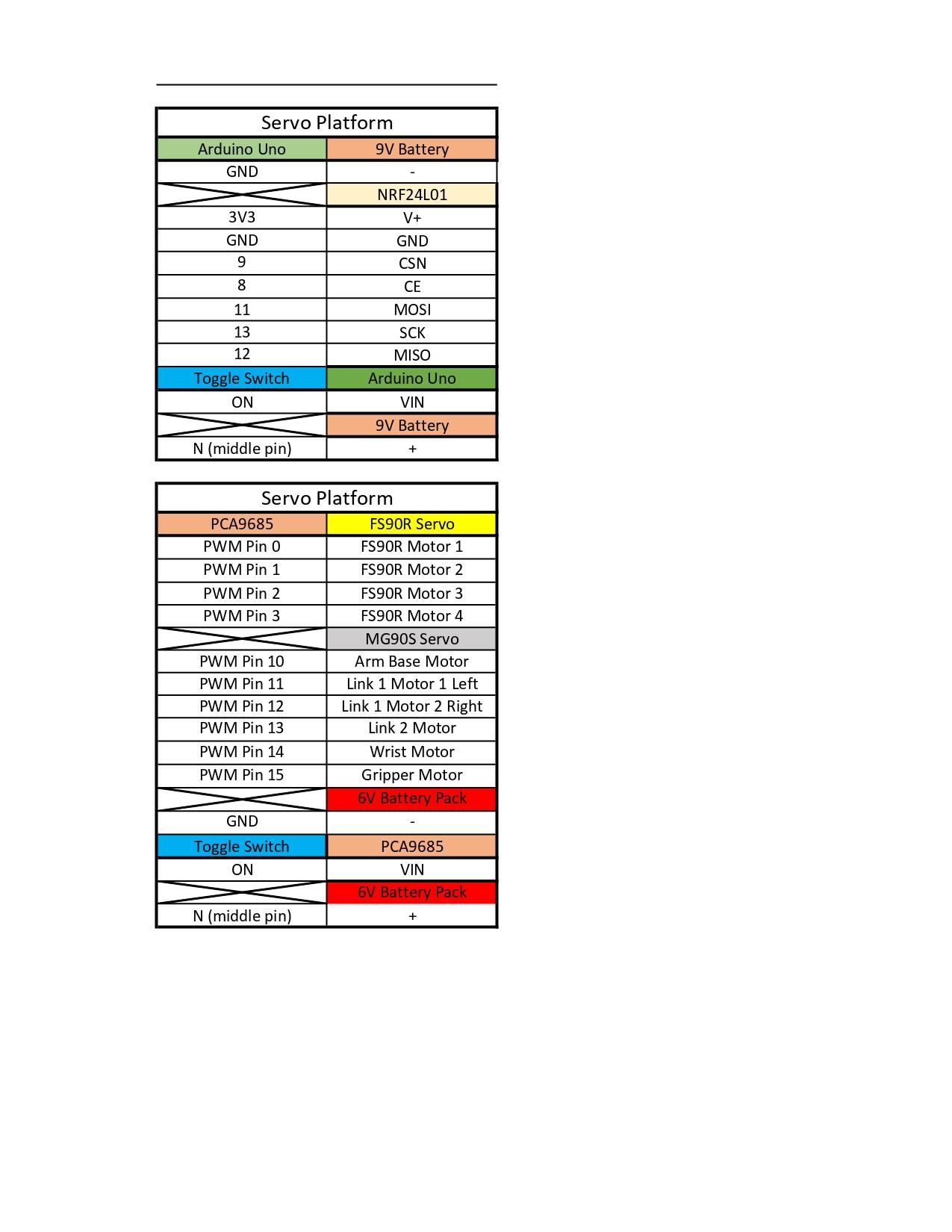 Servo Platform Wiring Table.jpg