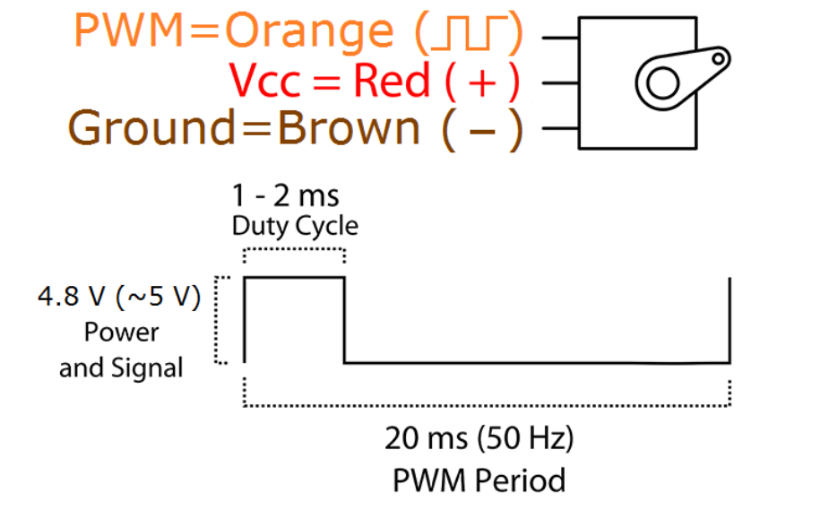 Servo-connection.png