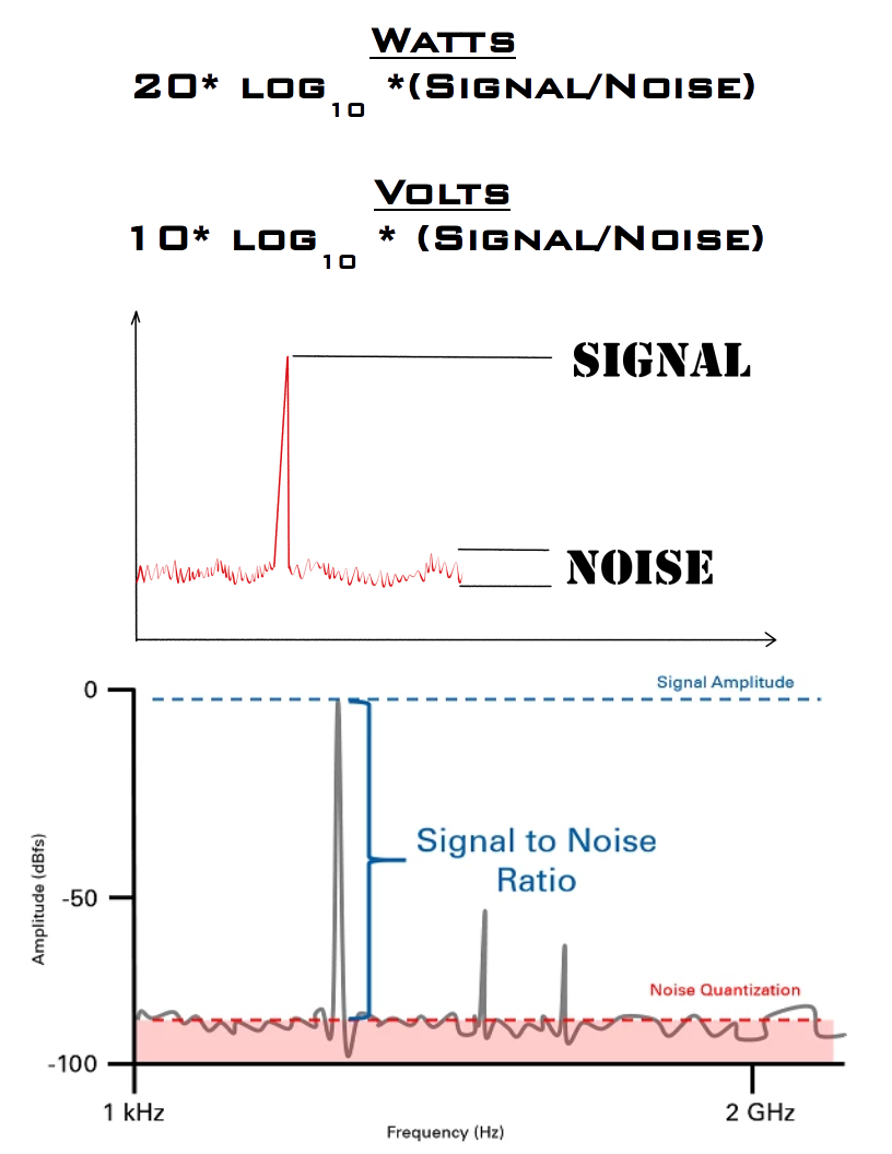 SignalToNoiseRatioFormulas.png