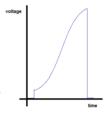 Sine curve synthetic inductor LC.png