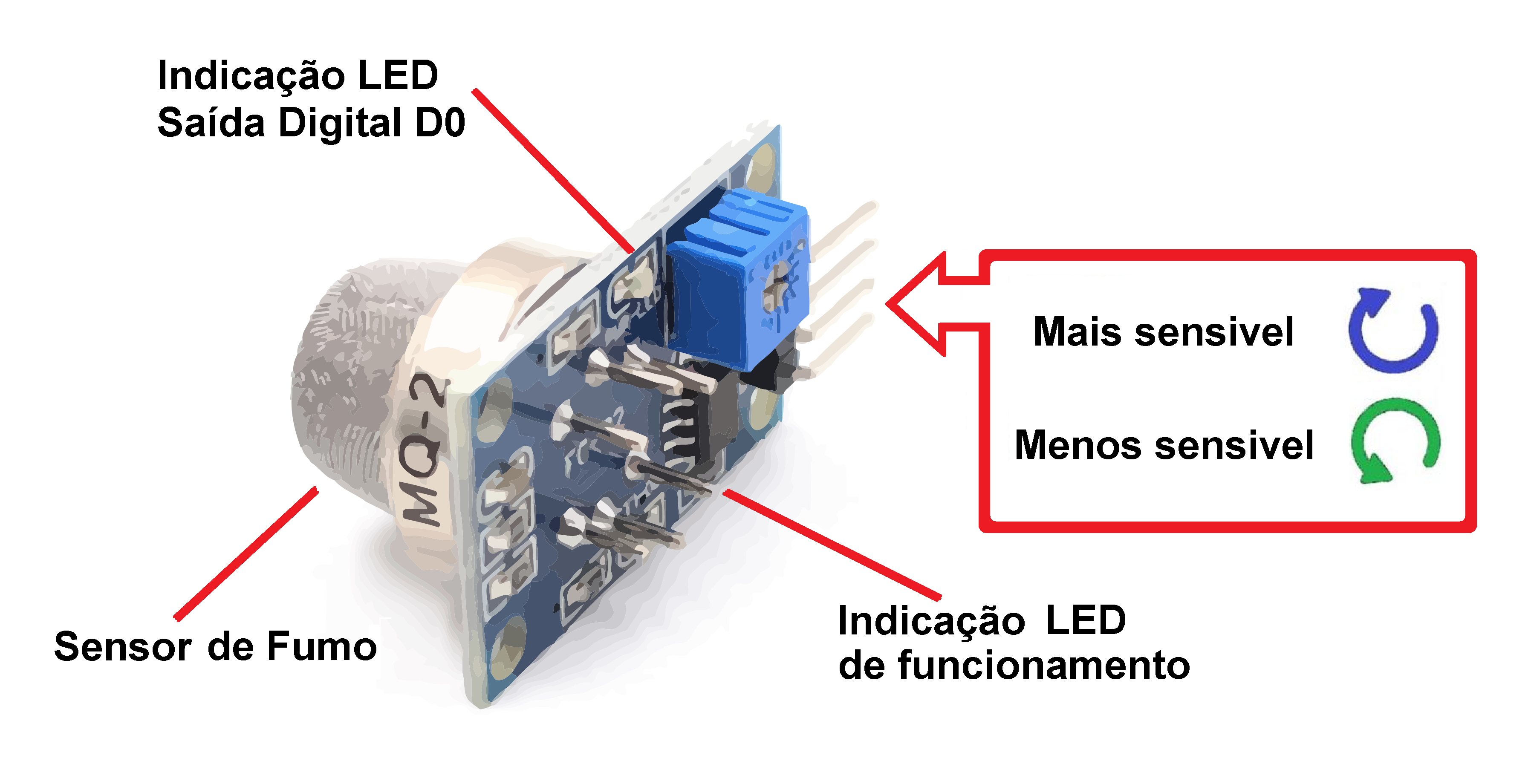 Smoke Sensor - Explica&ccedil;&atilde;o.png