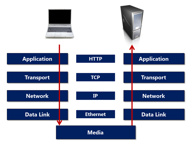 Socket ou http2.png