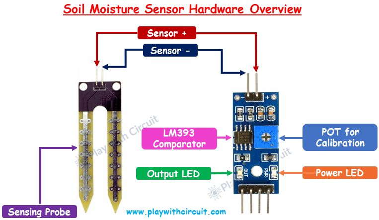 Soil Moisture Sensor Hardware Overview.png