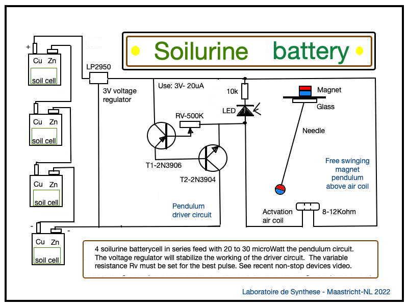 SoilurineScheme2.jpg