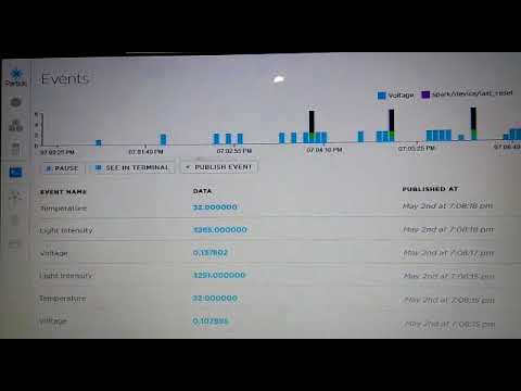 Solar Panel Monitoring using Photon