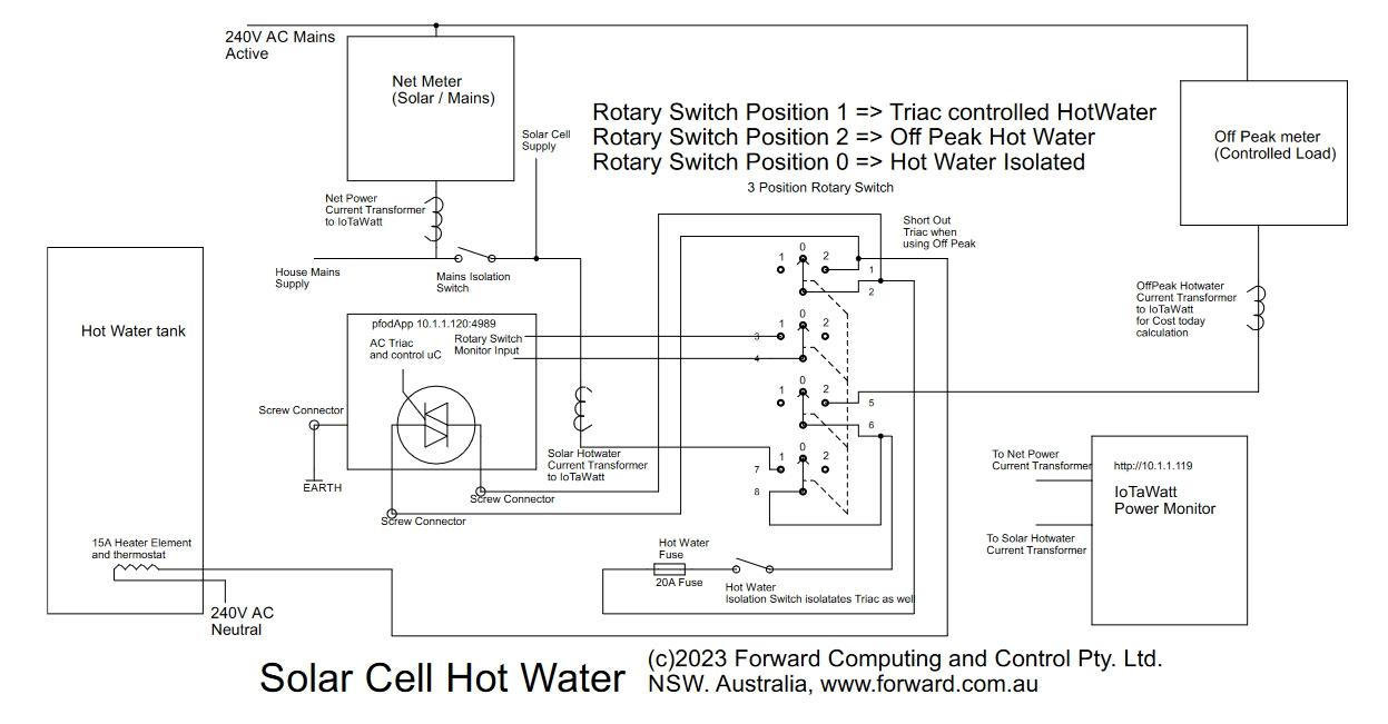 SolarHotWater.jpg