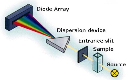 Spectrometer path 2.jpg