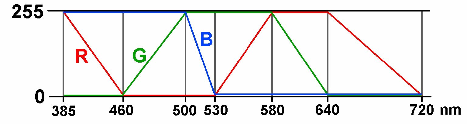 Spektroskop_Arduino_11.jpg