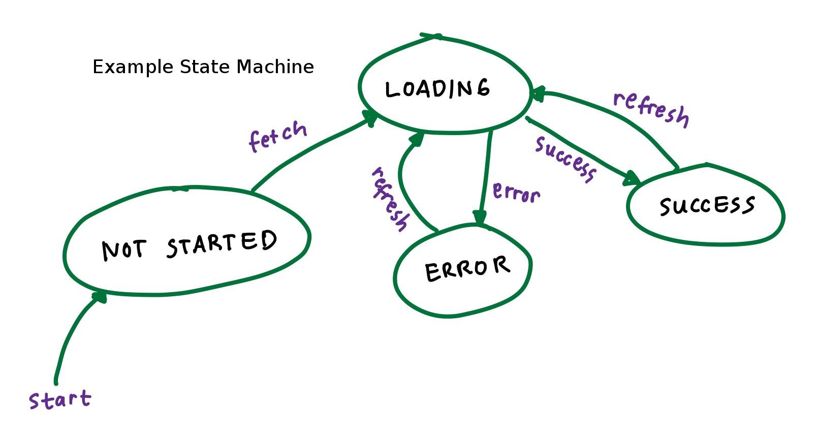 State machine.02.jpg