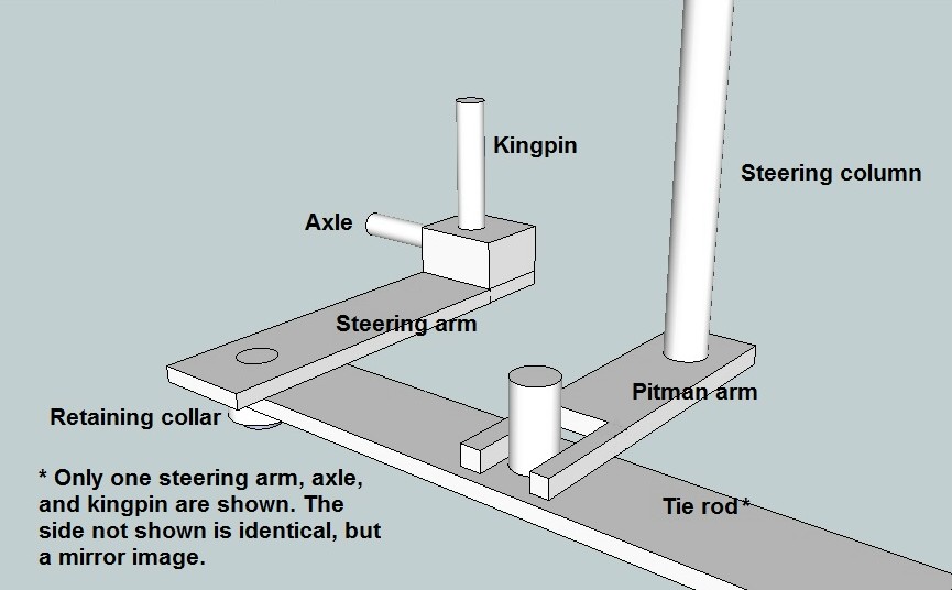 Steering details.jpg