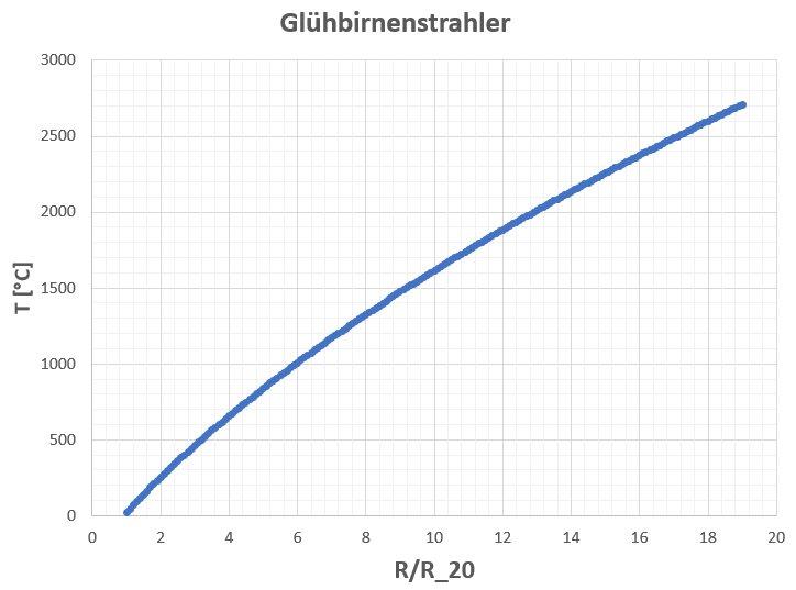 Stefan_Boltzmann_Gesetz_31.jpg