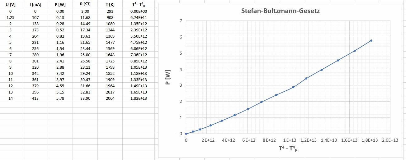 Stefan_Boltzmann_Gesetz_72.jpg